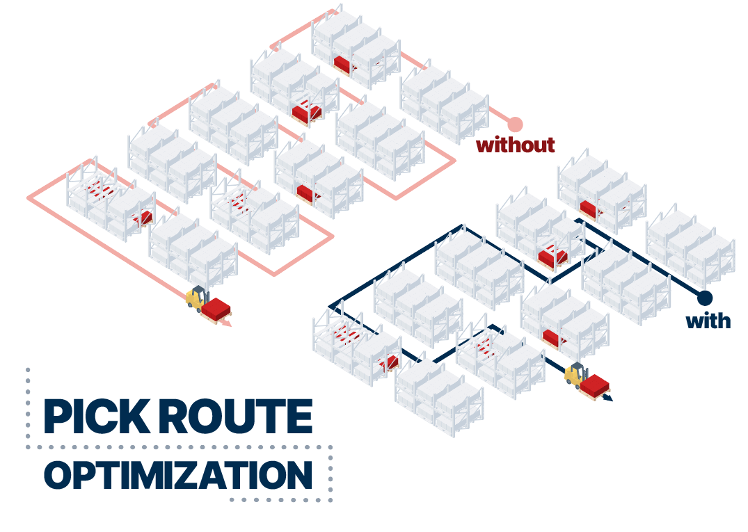 illustration of how pick route optimization can help you shorten your pick rounds
