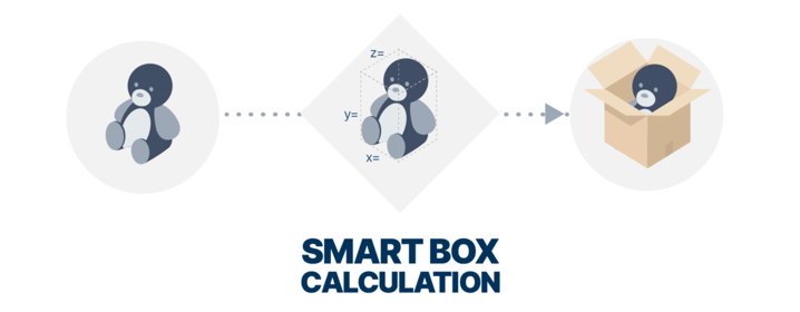 Smart Box Calculation selects the optimal packaging for each shipment