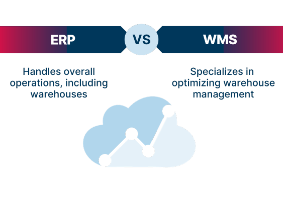 Infographic the difference between ERP and WMS systems