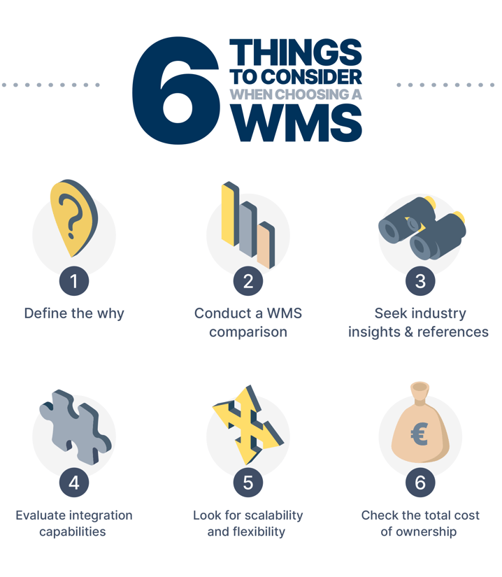 how to choose the best WMS system-1