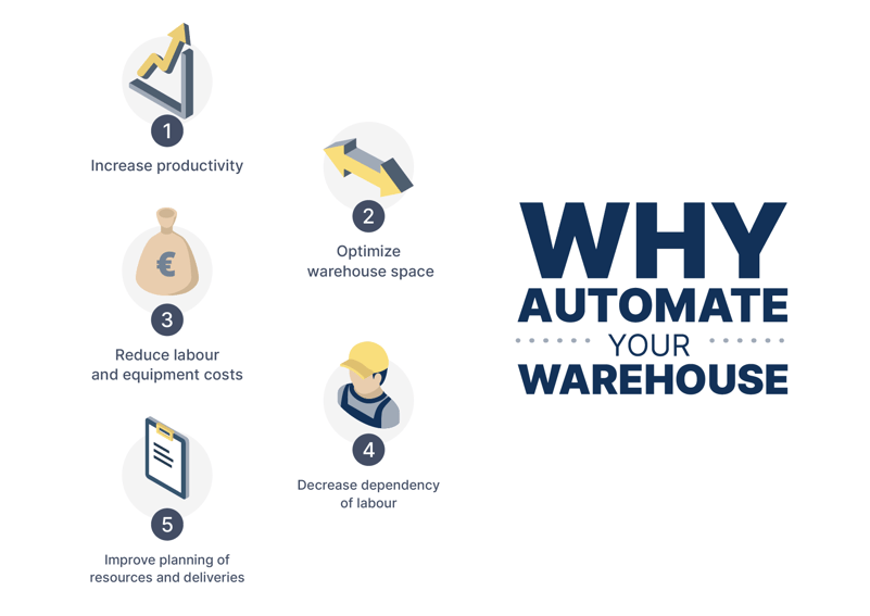 illustration of why you should automate your warehouse, automated warehouse