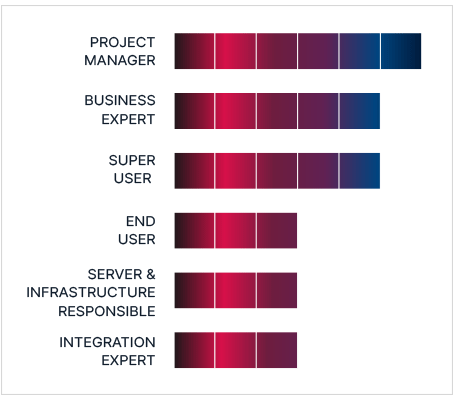 graphs in red, blue and black