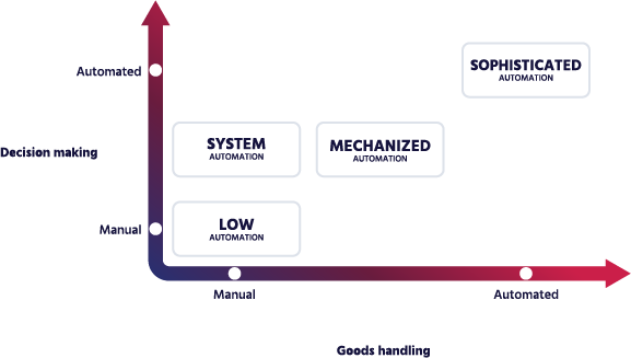 automation-graph