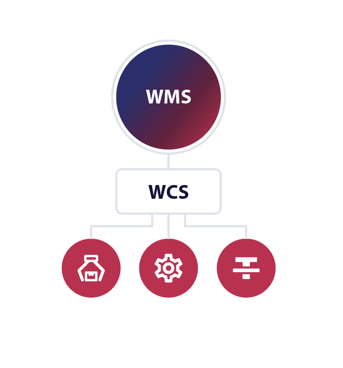 4.	An illustration of how a WCS works together with a WMS