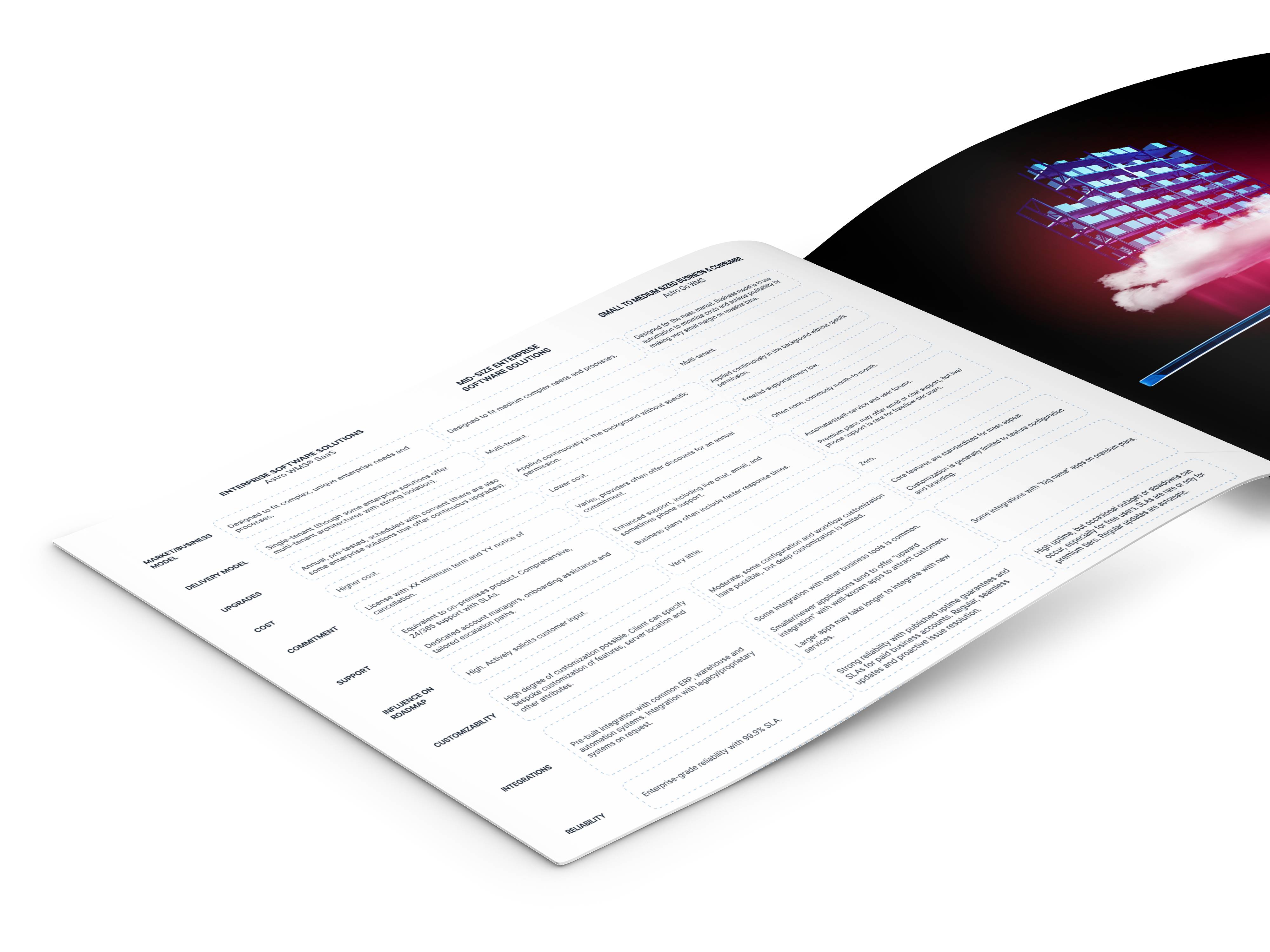 Preview of SaaS comparison table
